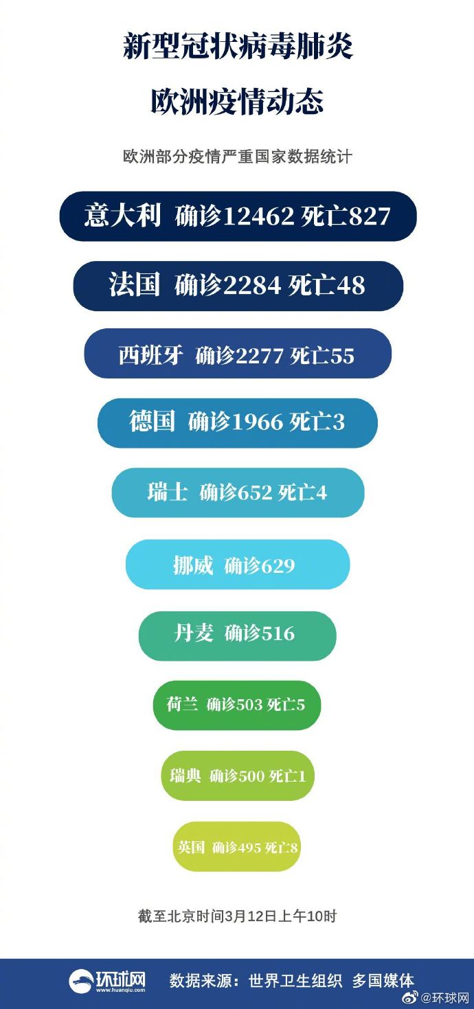 全球疫情最新实时动态数据及其影响深度解析