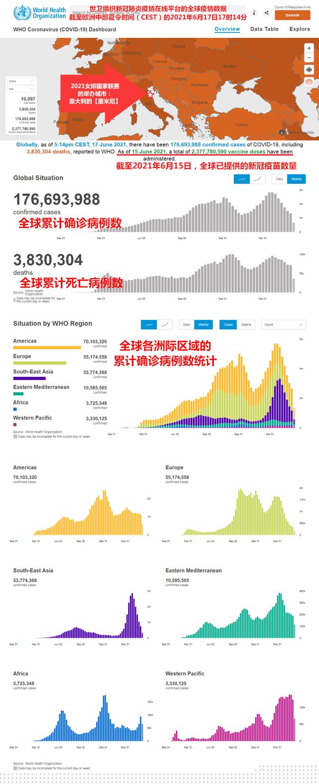 全球疫情最新统计图片分析概览