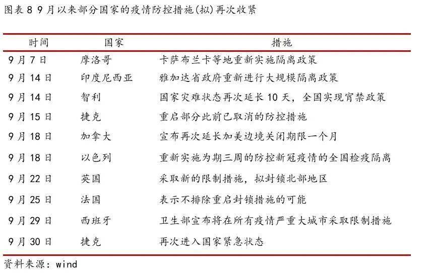 全球疫情动态更新，最新消息及前景展望