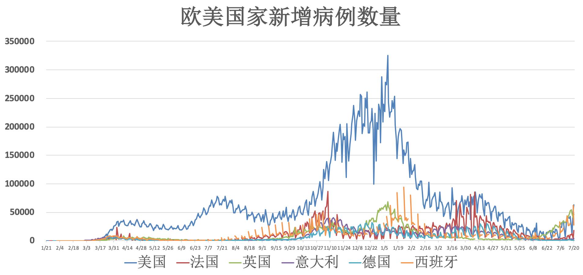 全球疫情最新动态分析简报