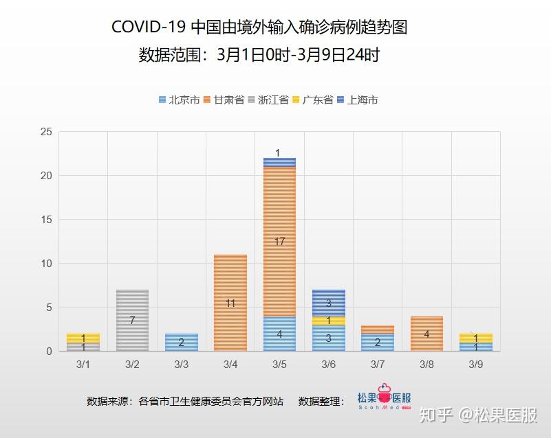 全球疫情动态分析，最新更新数据（截至2月6日）