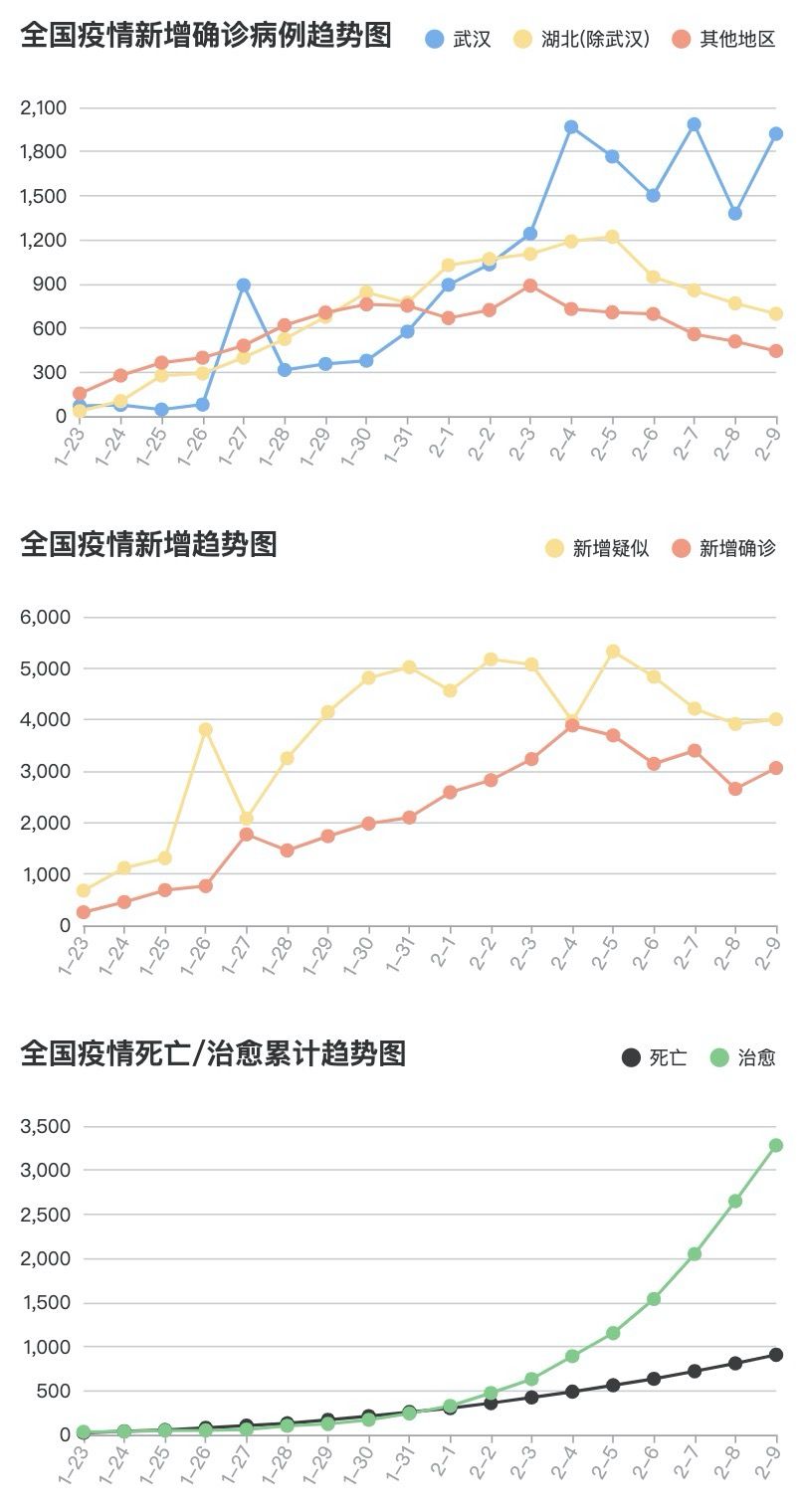 疫情最新动态，聚焦2月6号及后续发展态势