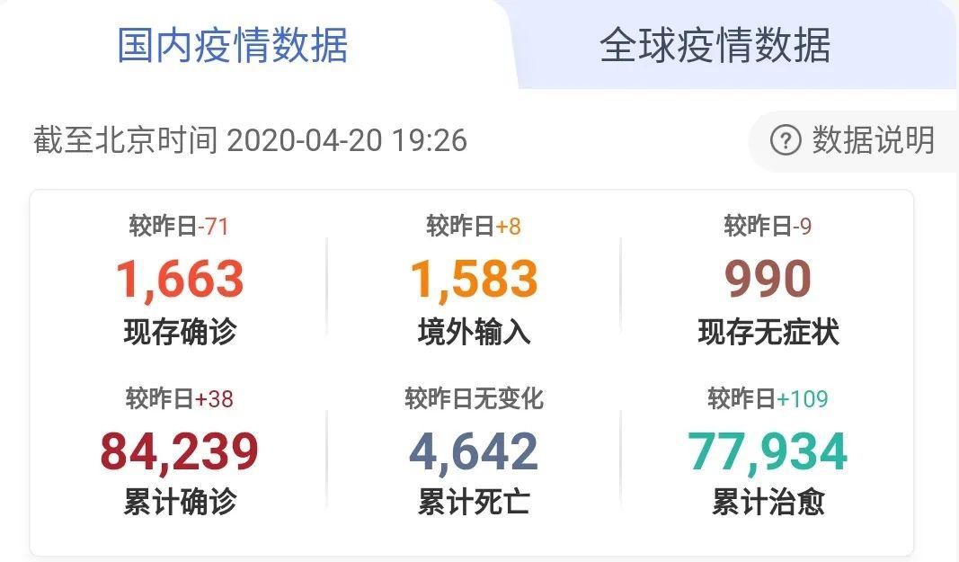 全球疫情最新动态更新数据概览