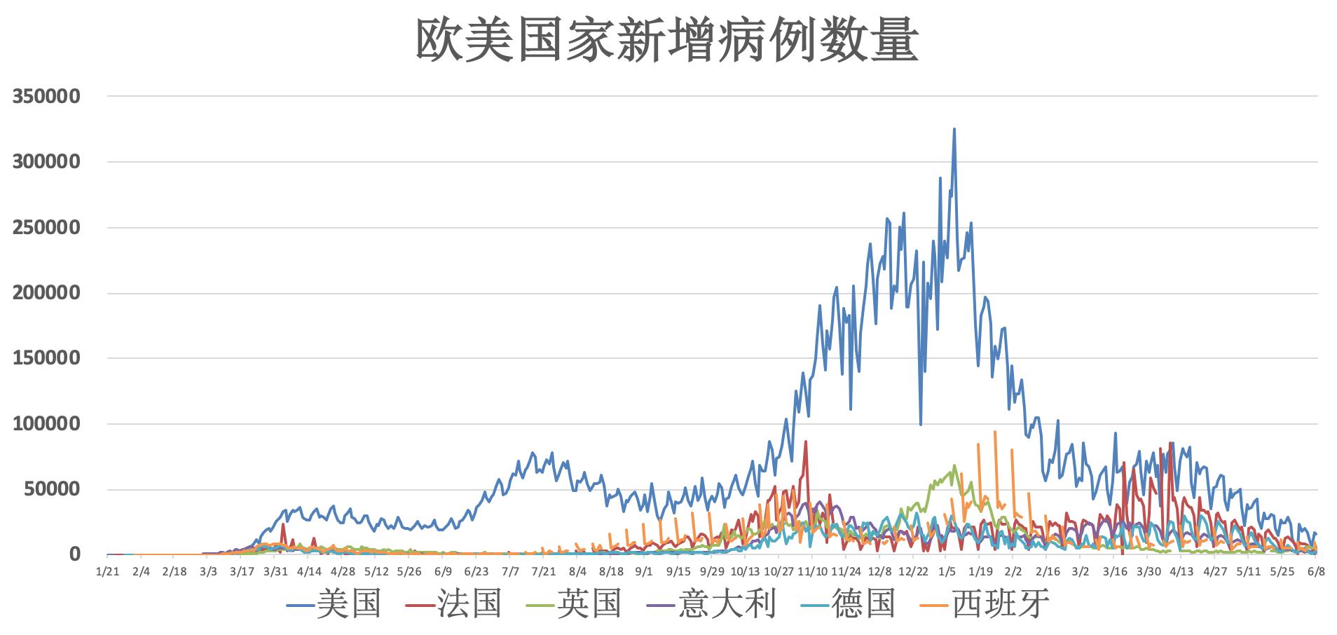 全球疫情最新动态与深度解析报告（7月7日版）