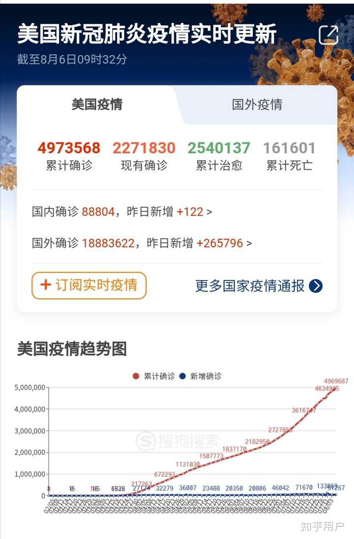 全球疫情最新数据与美现状图概览