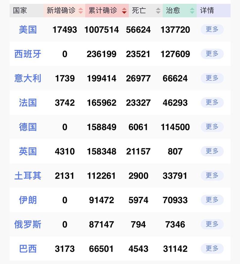 全球疫情最新消息与美国疫情动态更新