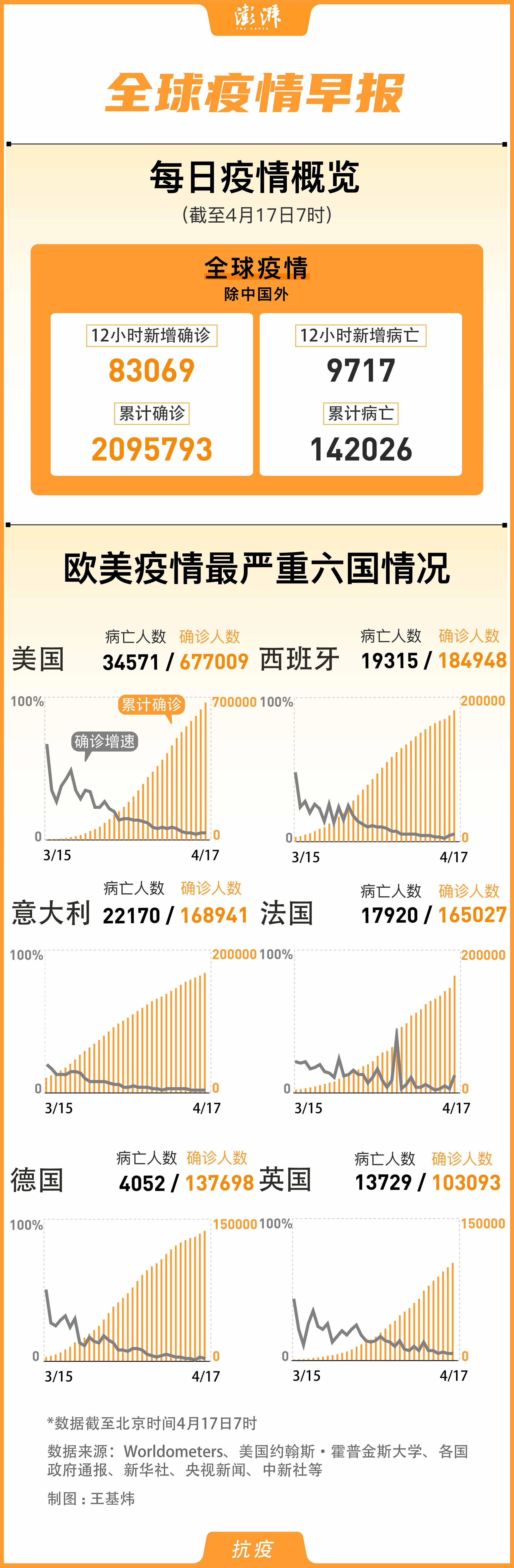 全球疫情最新消息与美国疫情动态更新