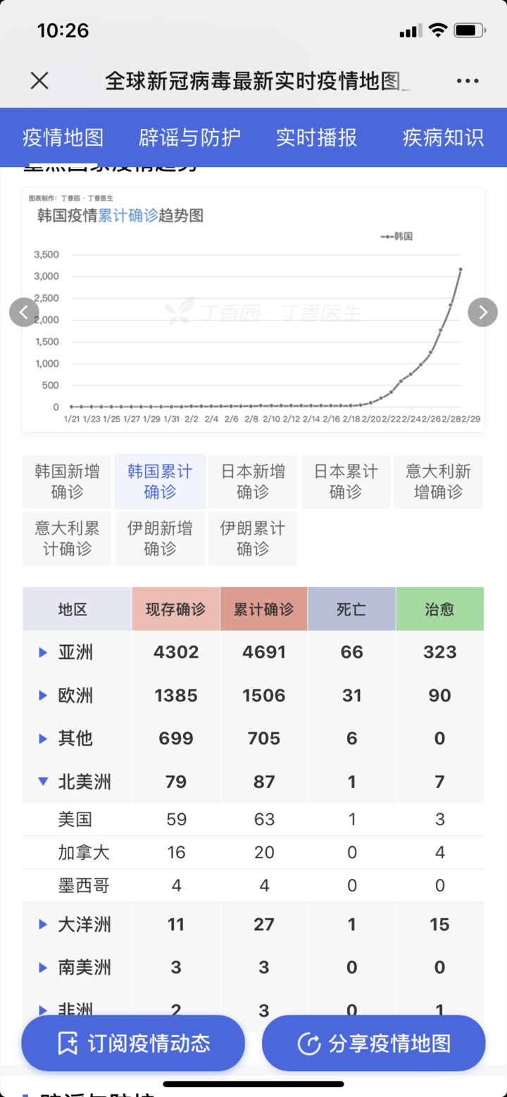 全球疫情最新消息与美国疫情动态更新