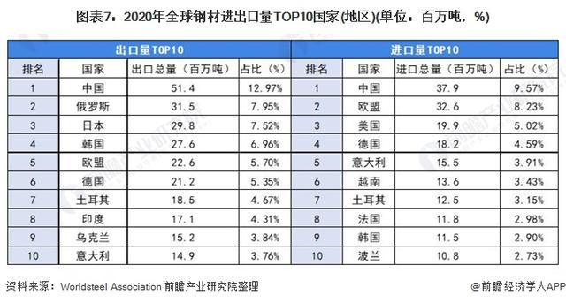 全球疫情最新数据与美国的深度分析，数据图视角观察疫情动态