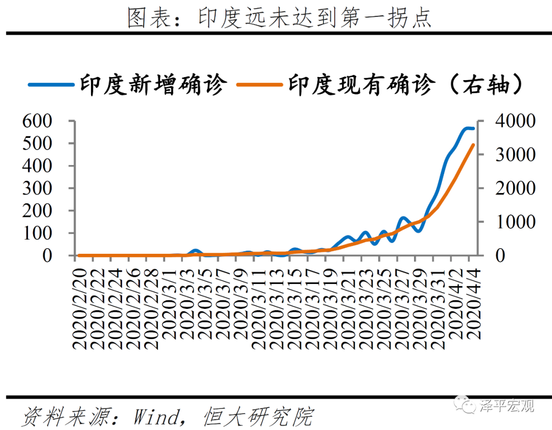 全球疫情最新数据与美国统计分析报告