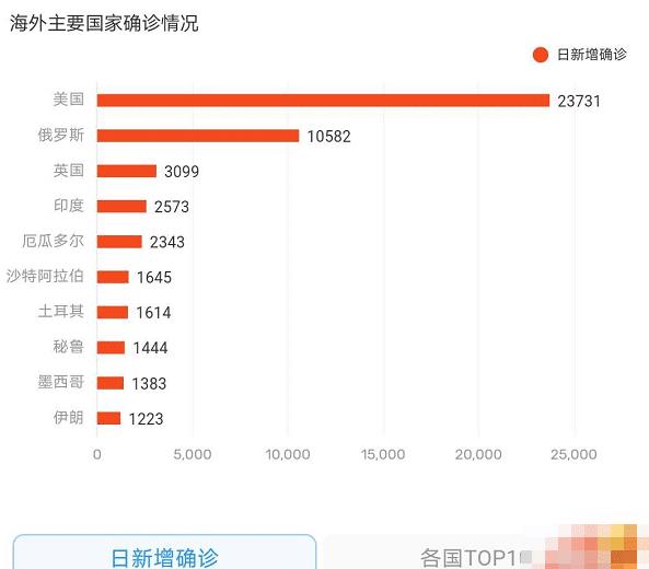 全球疫情背景下的美国最新动态今日播报