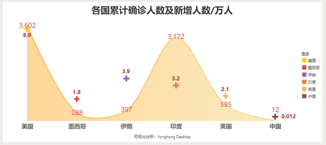 全球疫情最新动态及美国疫情现状概述