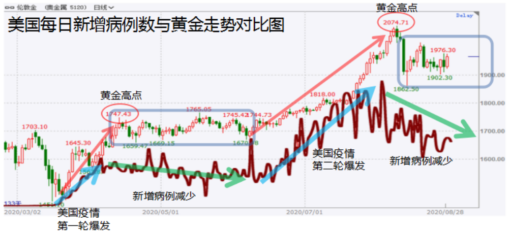 全球疫情最新实时数据与深度分析，聚焦美国疫情动态新闻