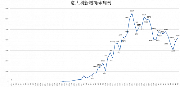 全球疫情最新动态，美国新增病例数及其全球影响