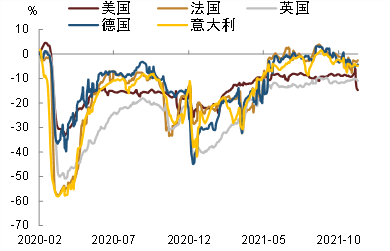 全球疫情背景下的美国疫情分析