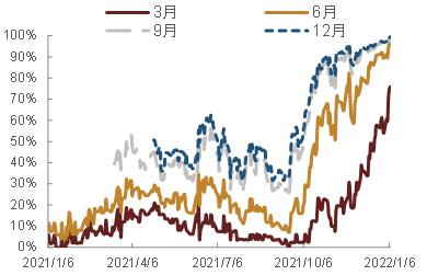 全球疫情背景下的美国疫情分析