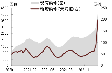 全球疫情背景下的美国疫情分析