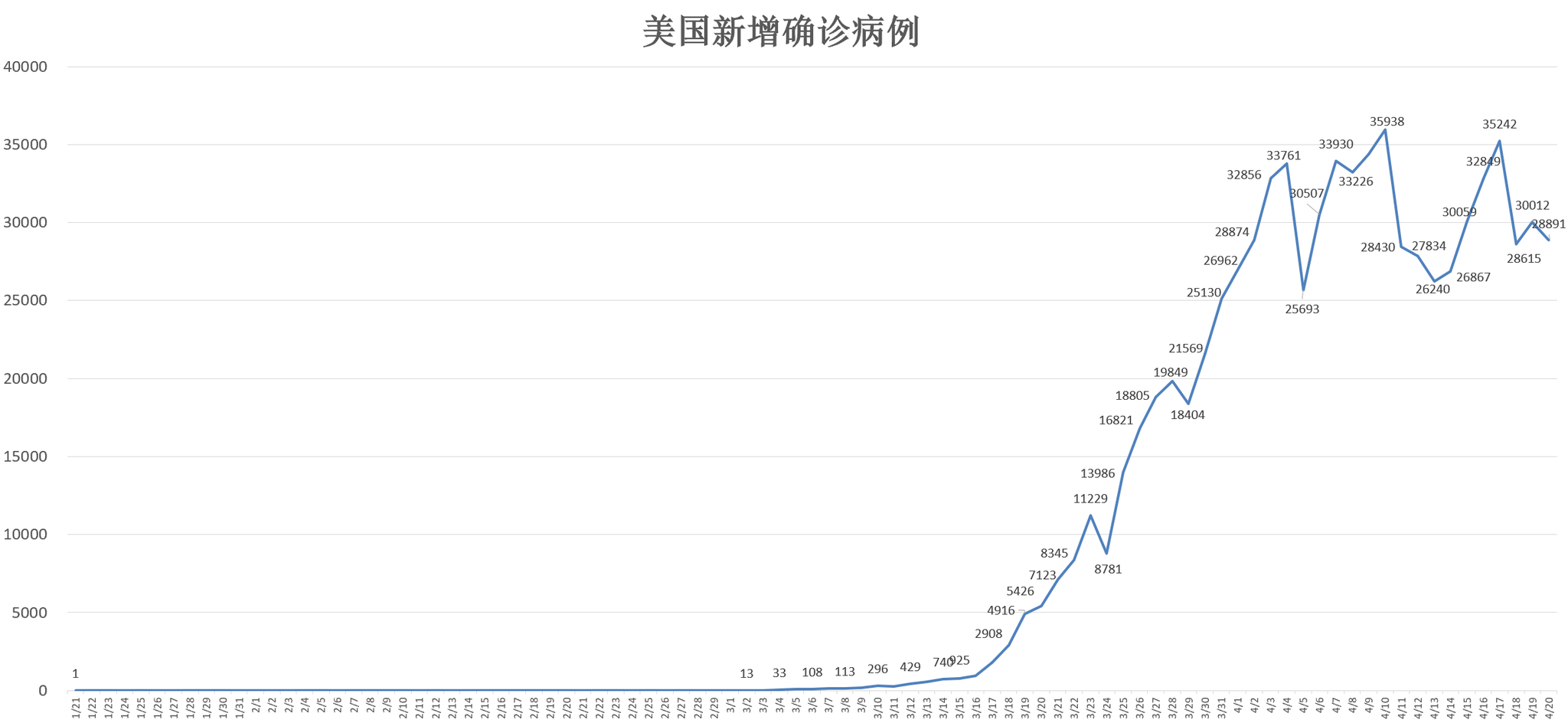 全球疫情最新确诊统计数据及其影响分析