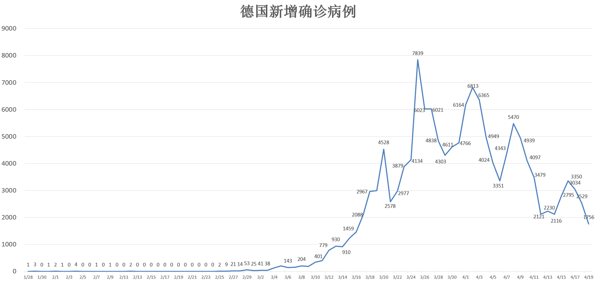全球疫情最新确诊统计数据及其影响分析