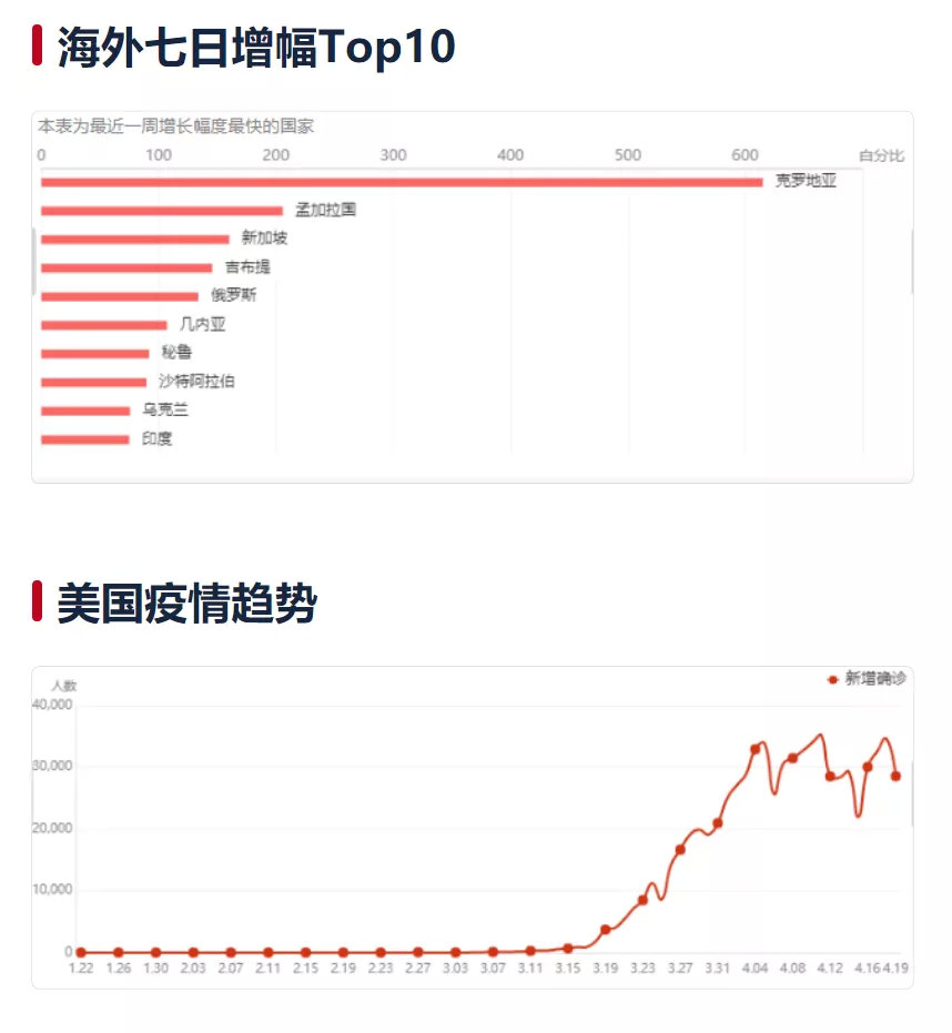 全球疫情最新确诊数据及其全球影响分析