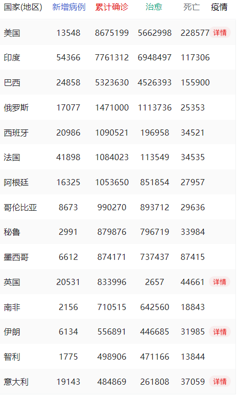 全球疫情最新动态，全球态势与应对策略（2021年更新）