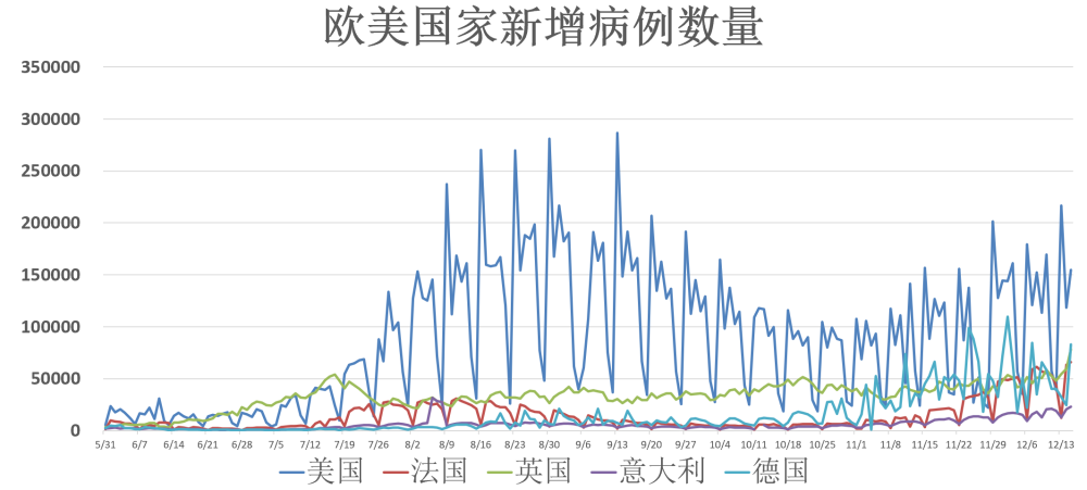 全球疫情最新动态，全球态势与应对策略（2021年更新）