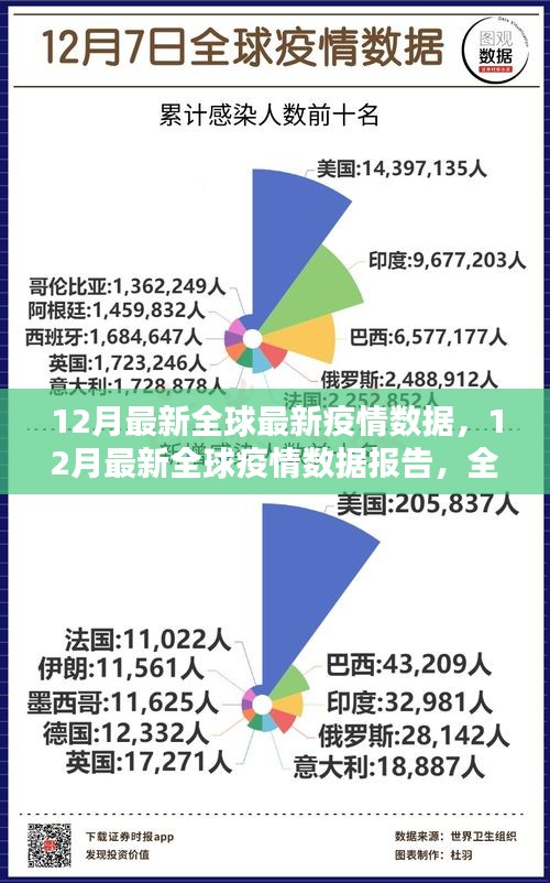 全球疫情最新数据消息及态势影响深度分析