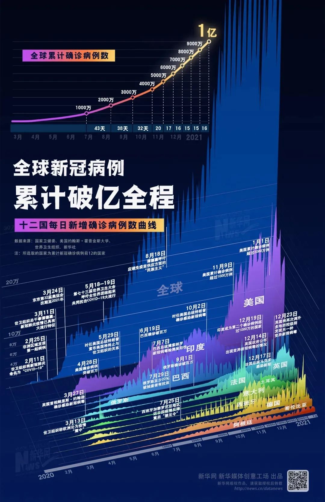 全球美国新冠疫情最新数据图分析概览