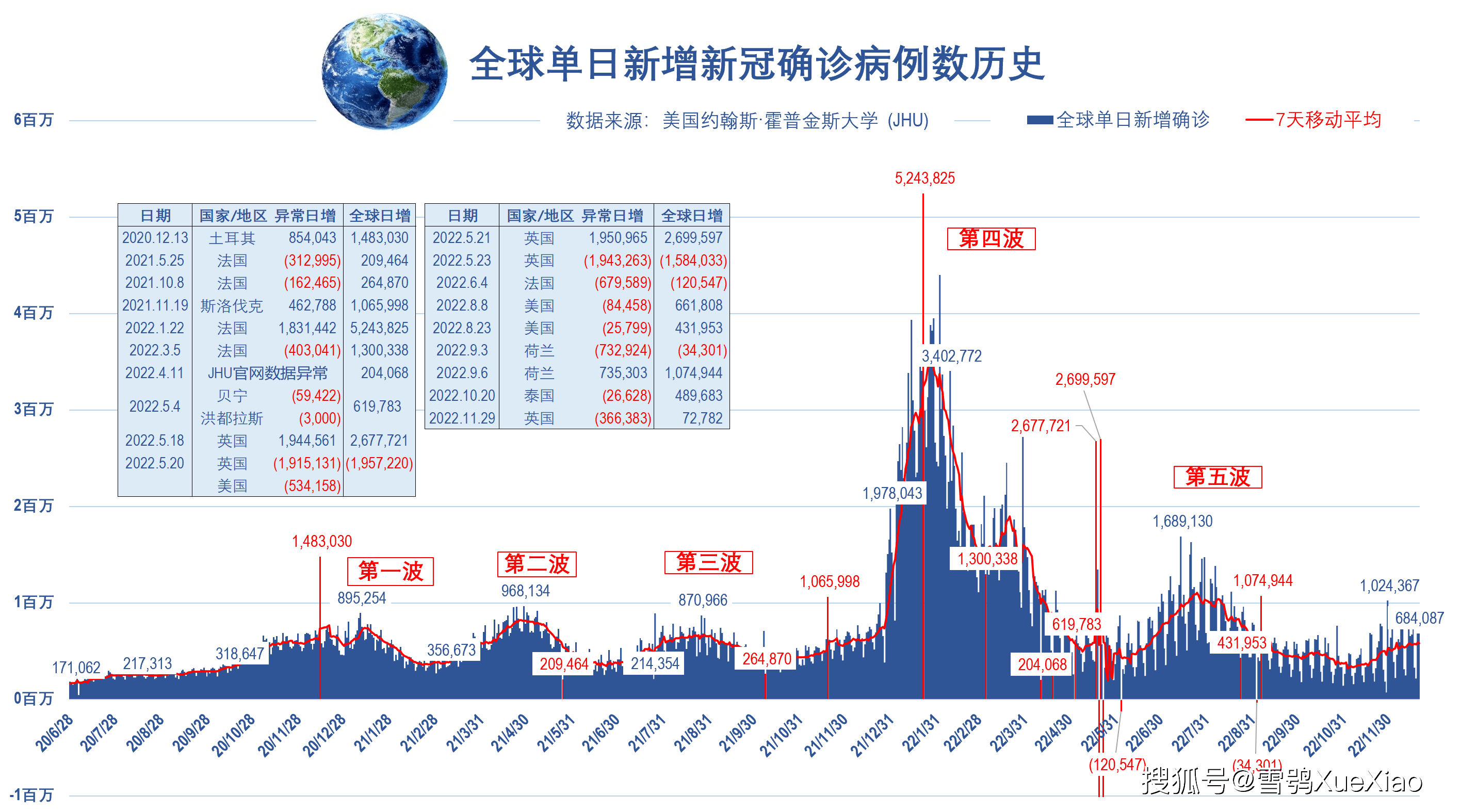 全球美国新冠疫情最新数据图分析概览