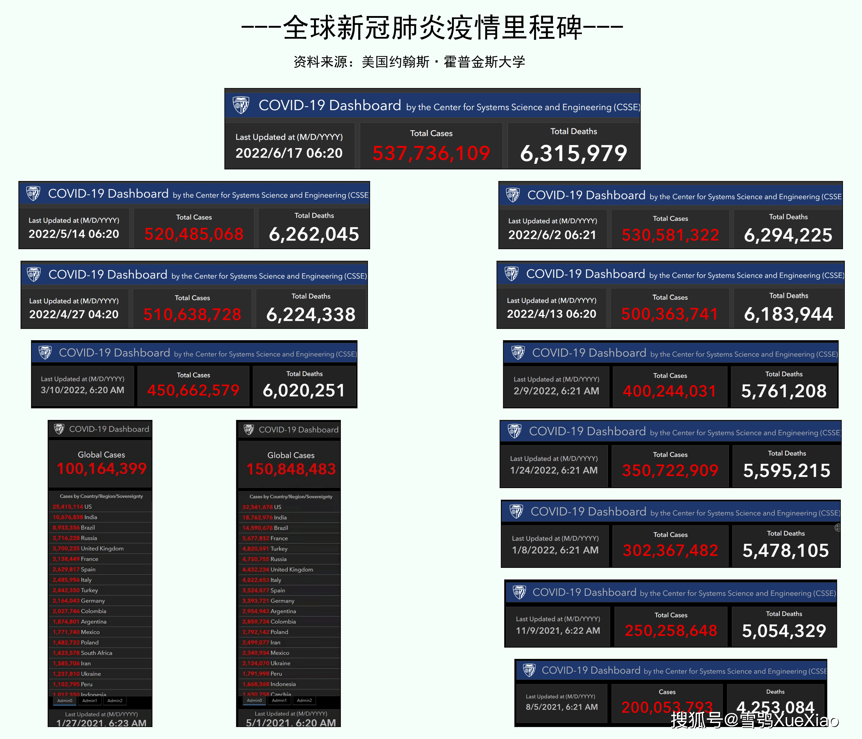 全球美国新冠疫情最新数据图分析概览