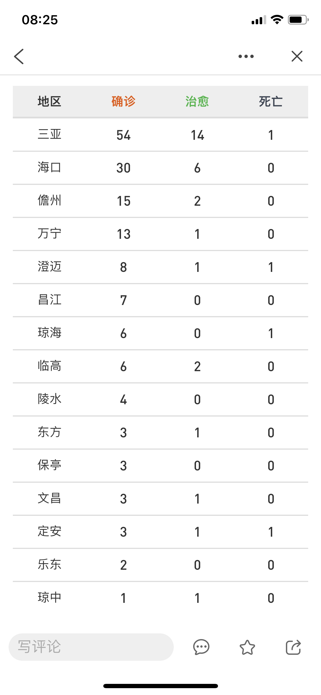 疫情最新数据动态报告（截至8月14日）简报