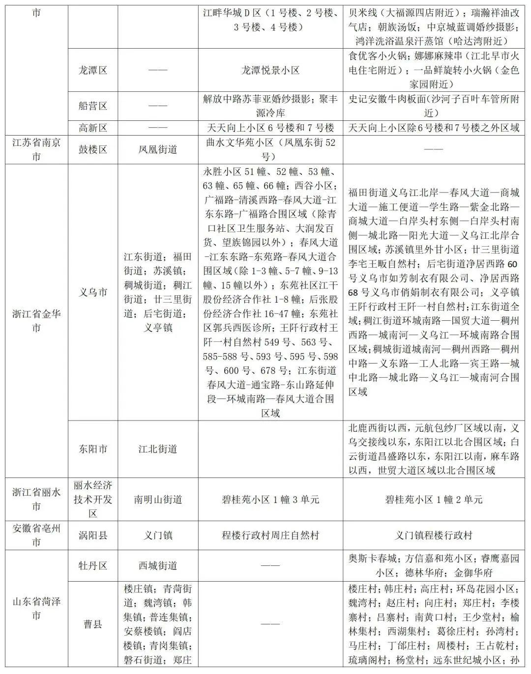 疫情最新动态报告，8月15日更新概况