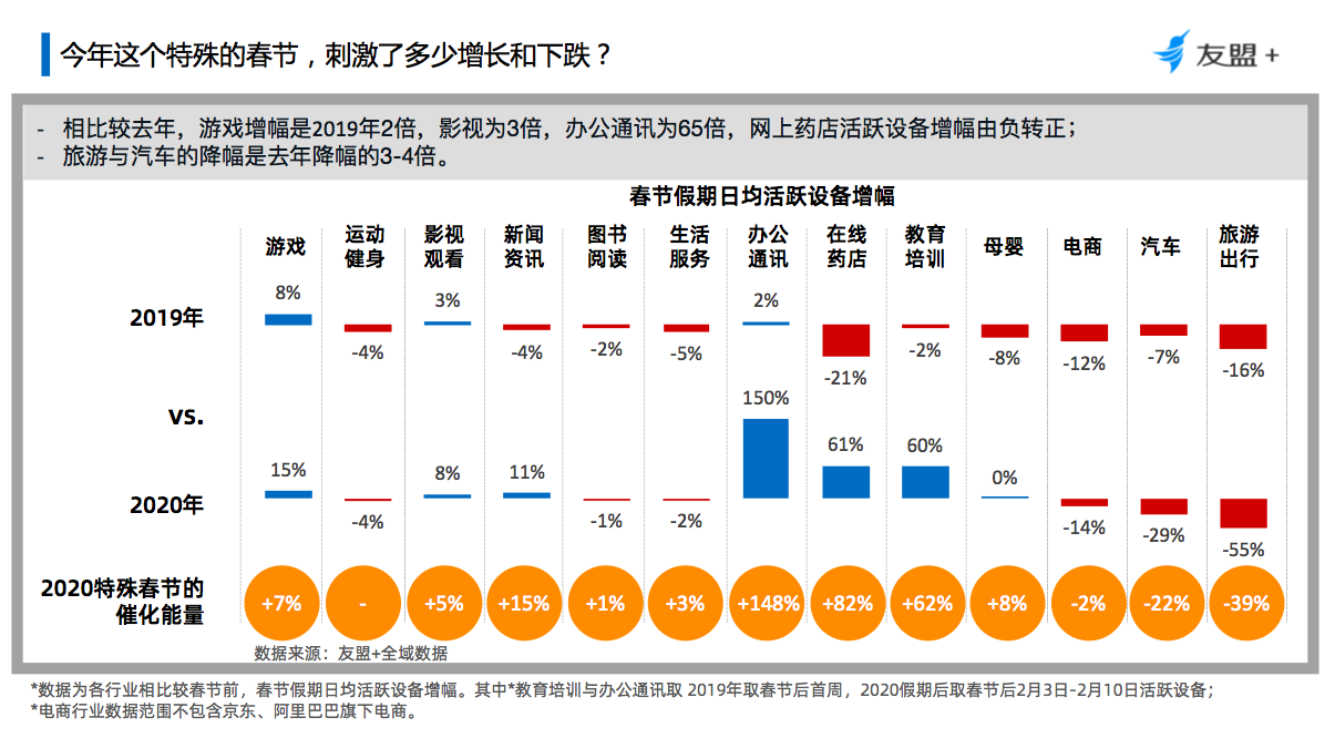 疫情最新动态分析报告（截至8月4日）概况概览