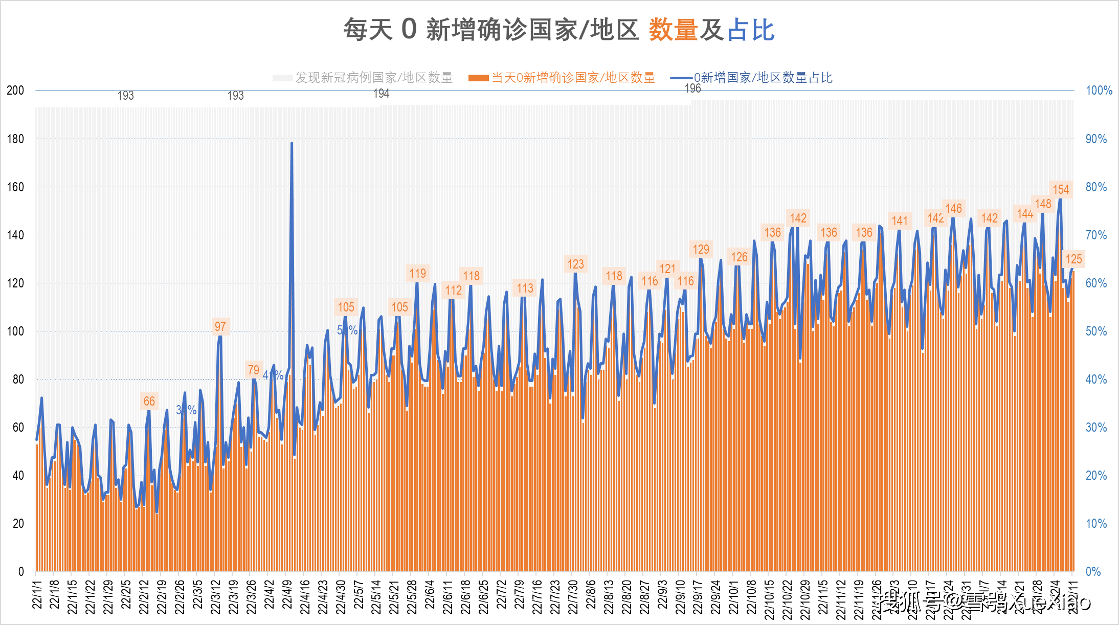 全球疫情进展报告，2023年12月最新动态分析