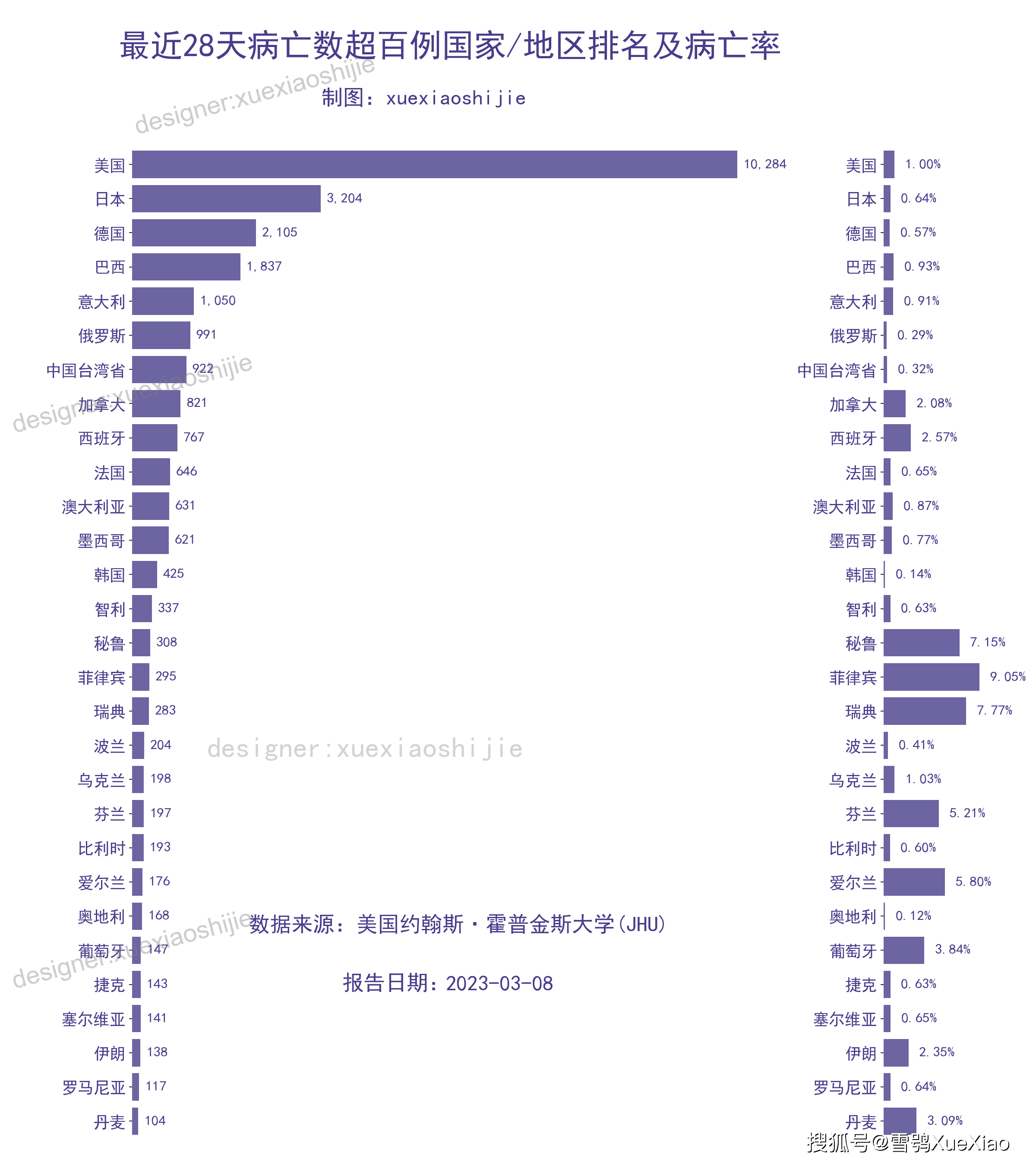 全球疫情进展报告，2023年12月最新动态分析