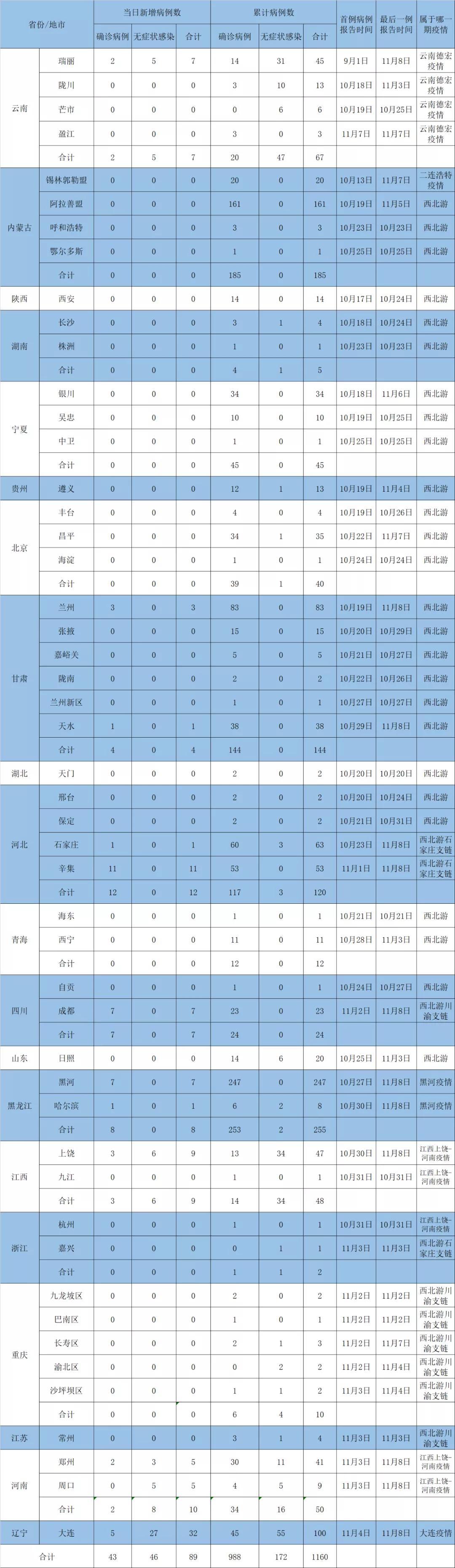 全球疫情最新数据统计表格深度解析