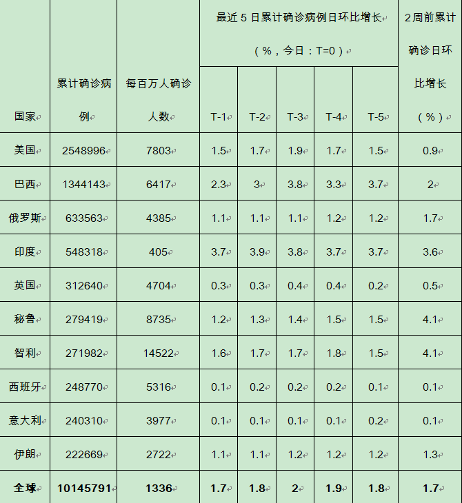 全球疫情最新动态列表及其全球影响概览