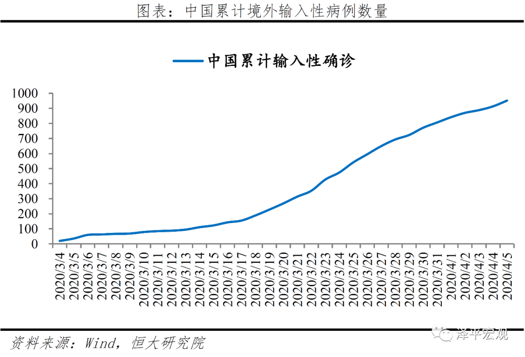 全球疫情数据图解析，最新态势与趋势分析
