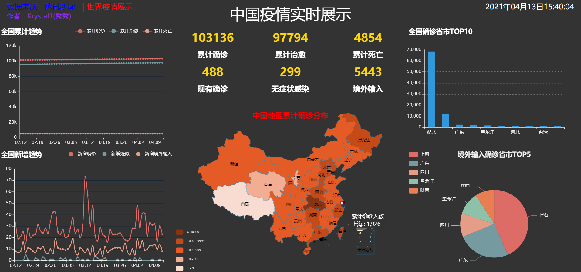 中国疫情最新数据总数深度解析