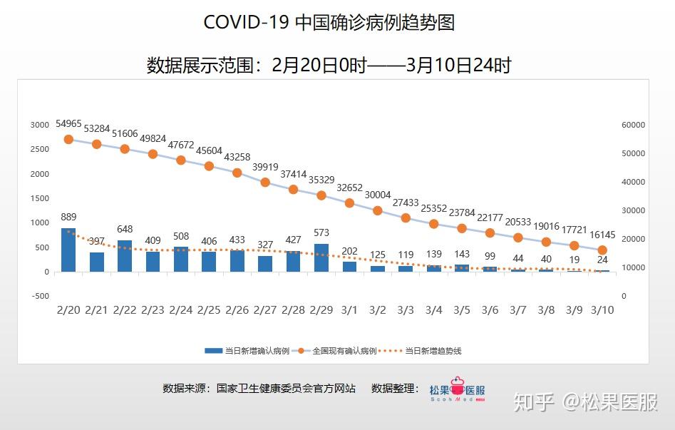 中国疫情最新数据总数深度解析