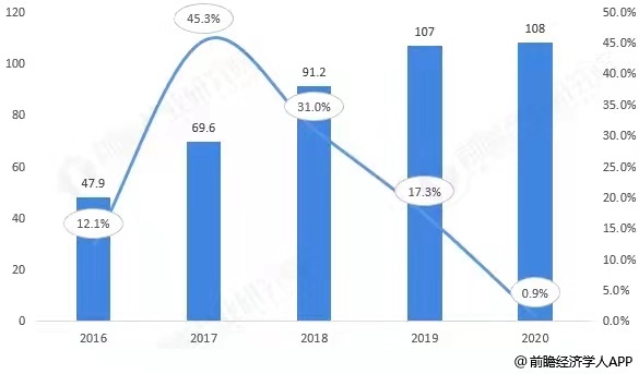 广州疫情最新数据查询及分析（XXXX年XX月更新报告）