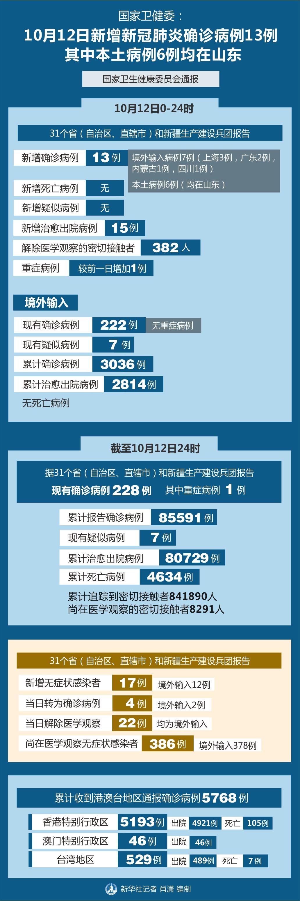 全球疫情数据深度分析，聚焦2020年疫情数据消息