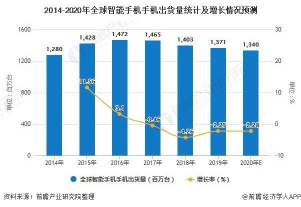 全球疫情最新数据分布图，揭示现状与发展趋势