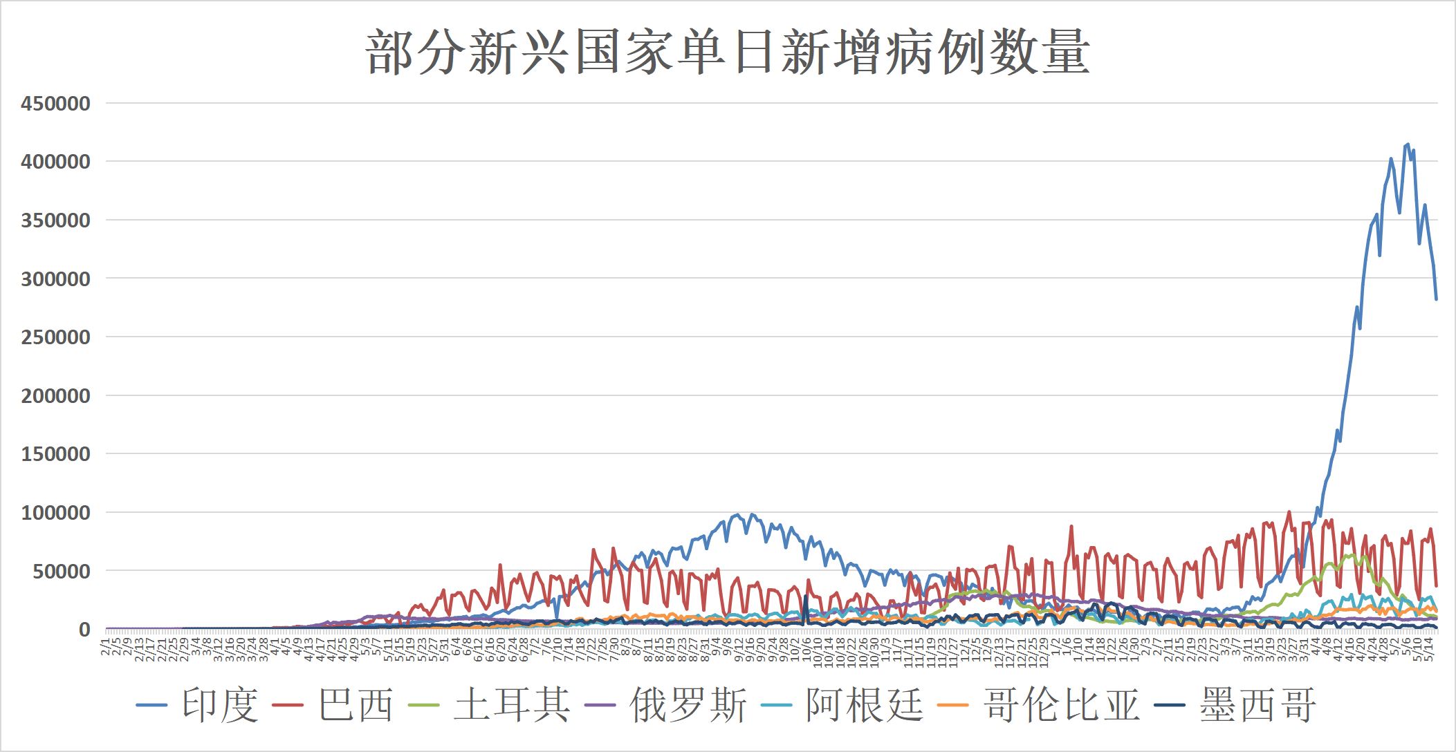 全球疫情最新统计，挑战与希望交织的局面
