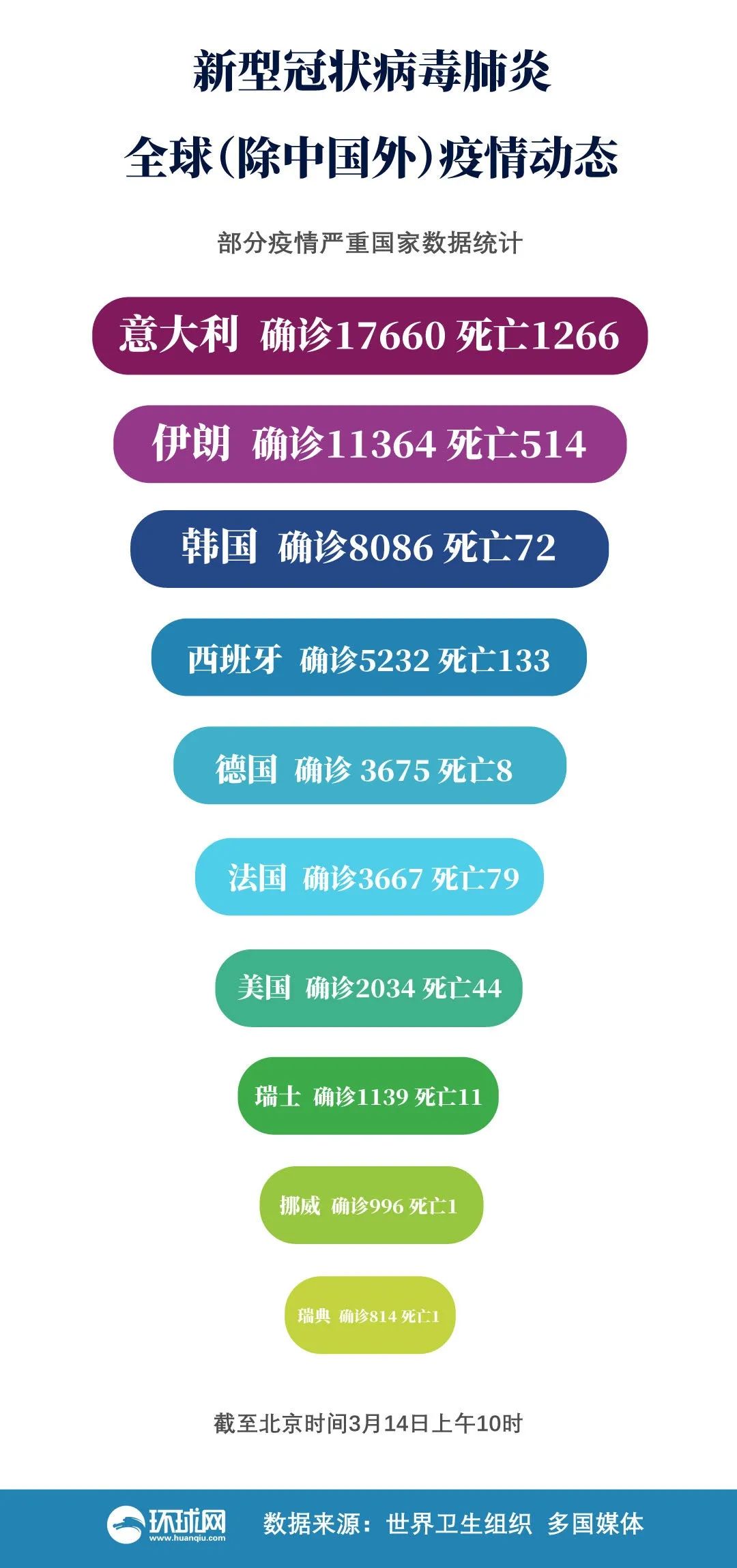 全球疫情最新统计，挑战与希望交织的局面