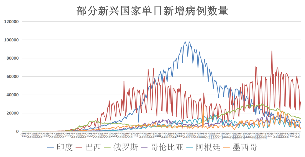 全球疫情动态信息，2020年的挑战与应对策略