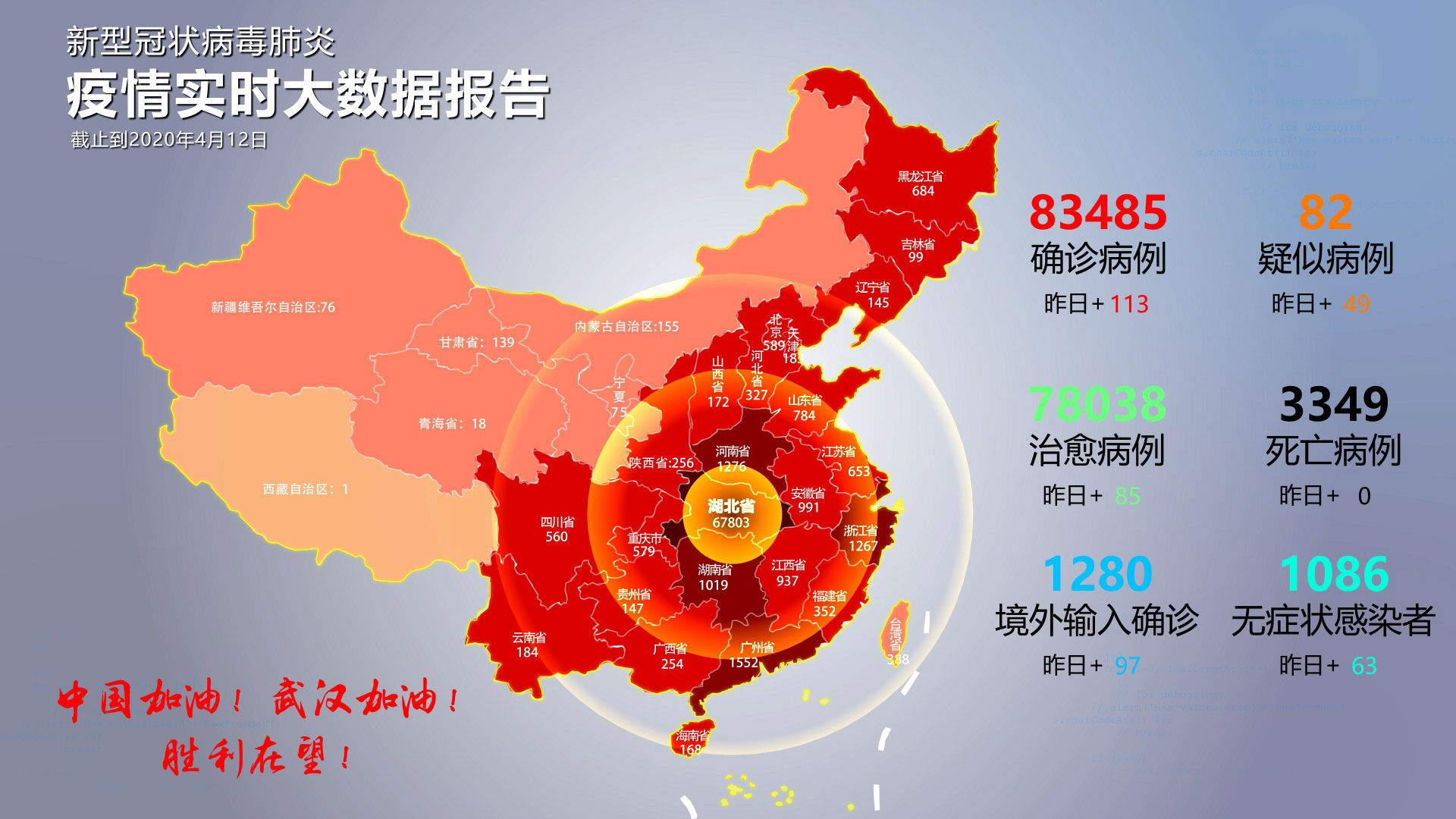中国疫情最新数据报表及分析概述