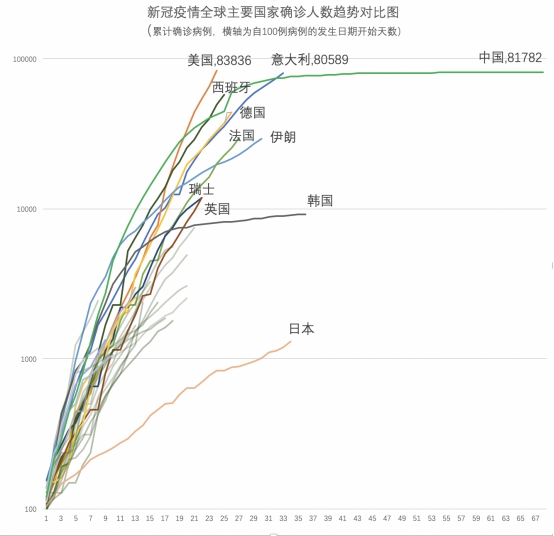全球疫情数据统计图揭示抗击疫情真实状况全景展示