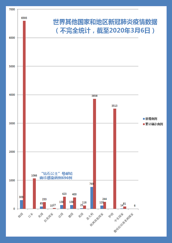 全球疫情数据统计图揭示抗击疫情真实状况全景展示
