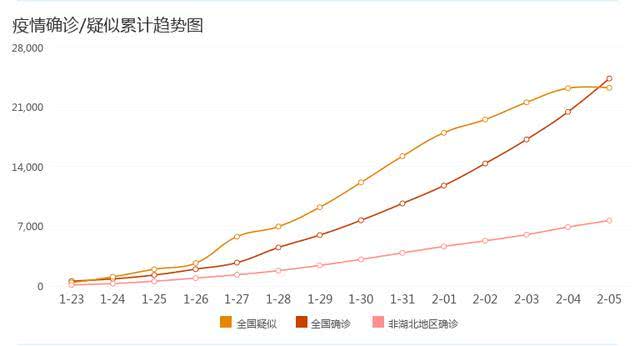 疫情数据消失无踪的背后原因及应对策略探索